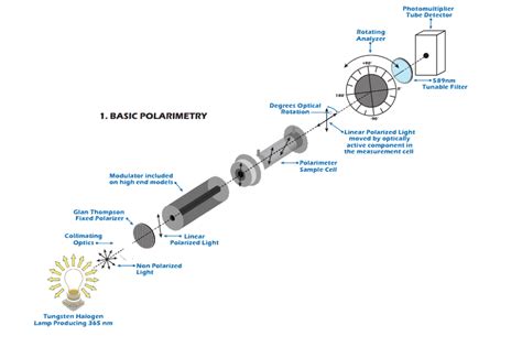 polarimeter in water|polarimetry pdf.